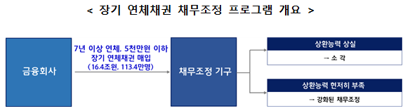 (자료제공=금융위원회)