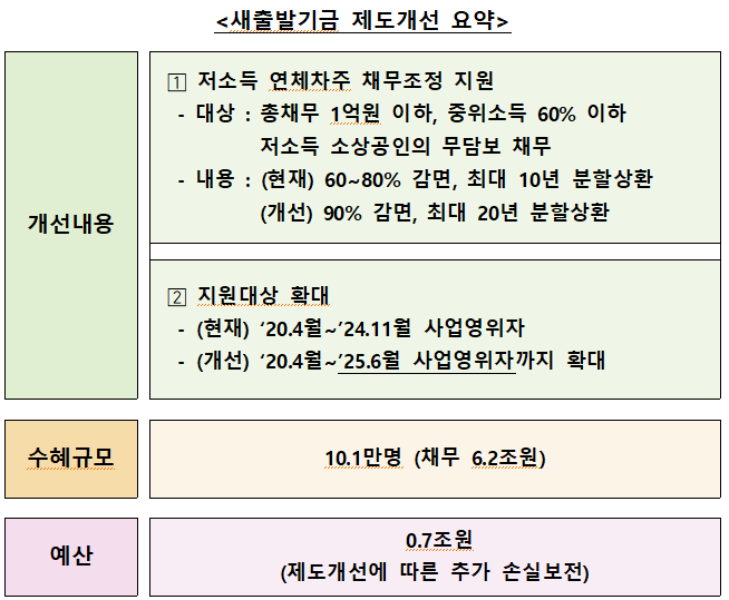 (자료제공=금융위원회)