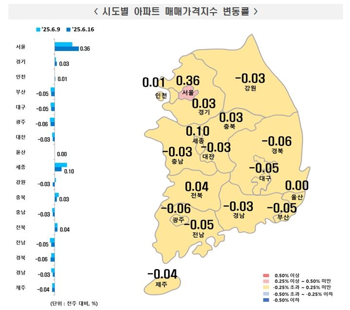 6월 셋째주 지역별 주간 아파트 매매가격 동향 (자료제공=부동산원)