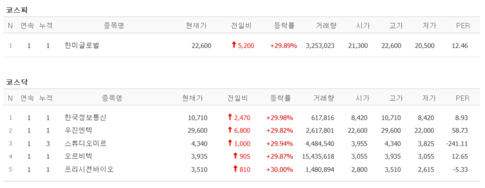 19일 상한가 종목. (출처=네이버 금융)
