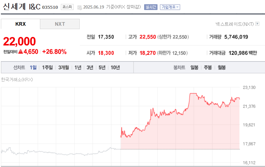 (출처=네이버금융)