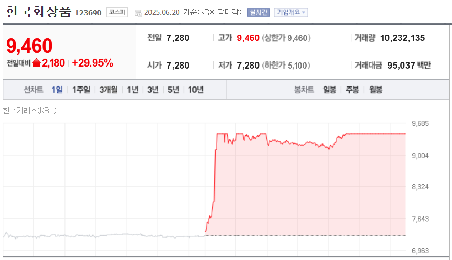 (출처=네이버금융)