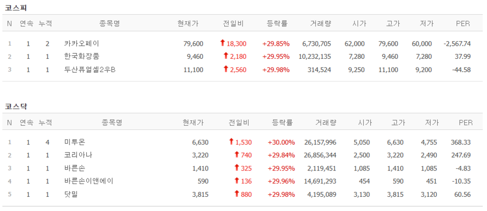 20일 상한가 종목. (출처=네이버금융)