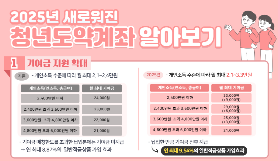 (출처=서민금융진흥원 홈페이지)