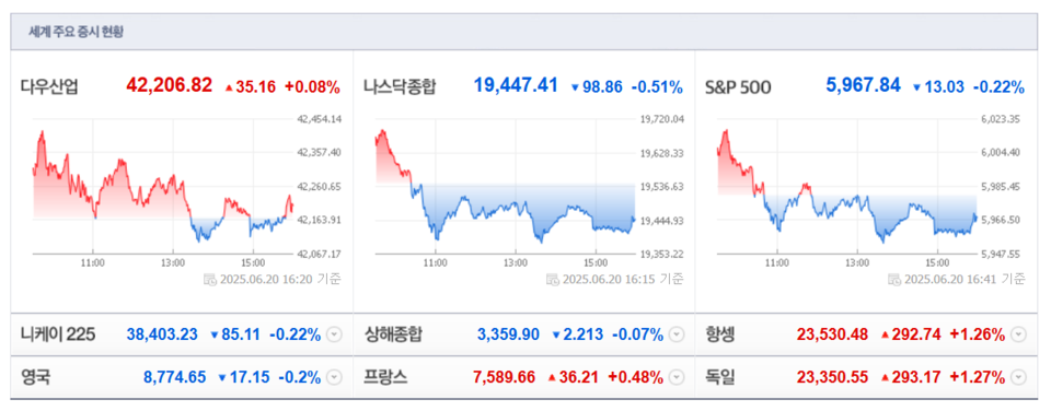 (출처=네이버금융)