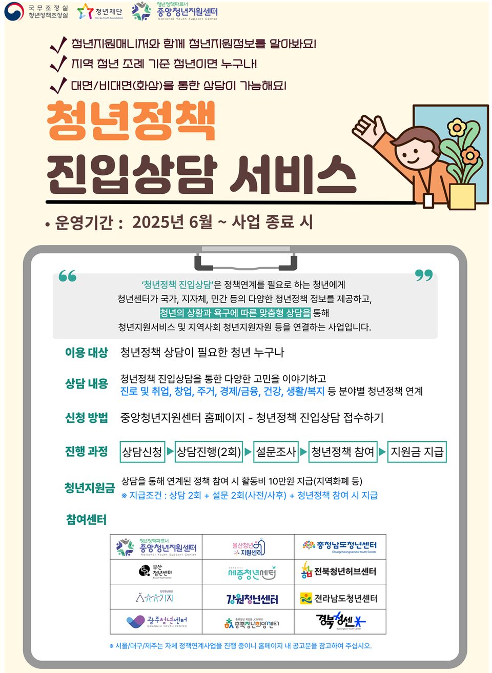 (자료제공=청년재단)