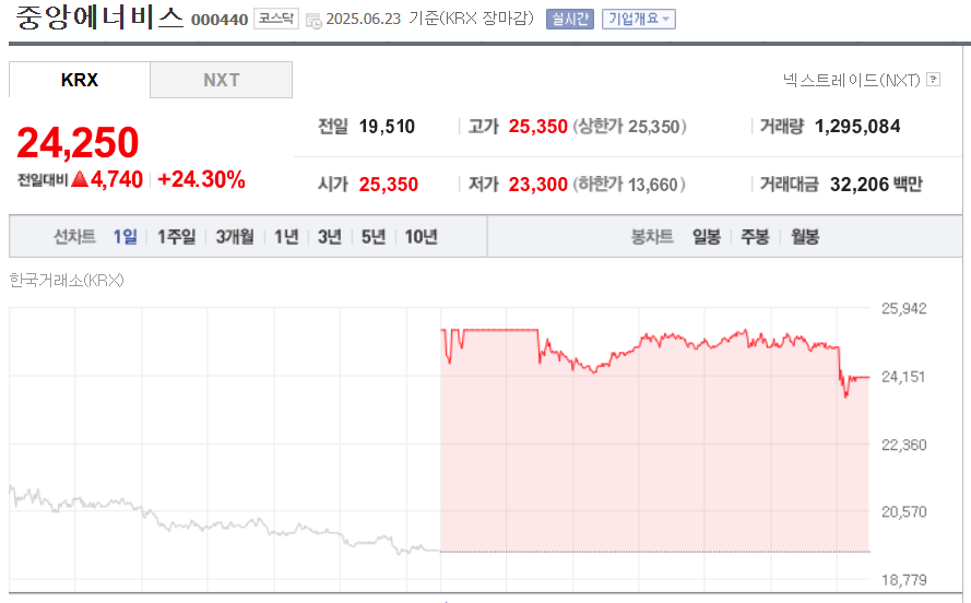 (출처=네이버금융)