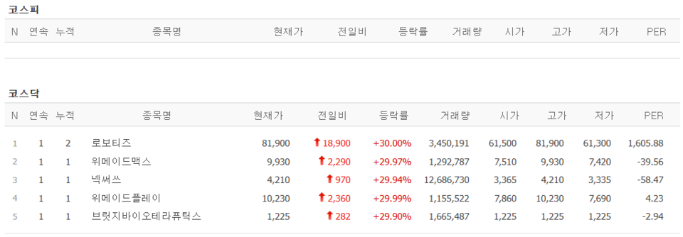 23일 상한가 종목. (출처=네이버금융)