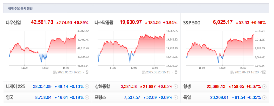 (출처=네이버금융)