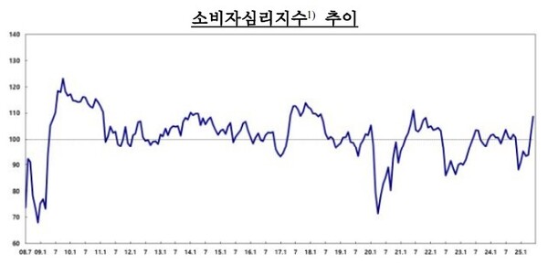 (자료제공=한국은행)