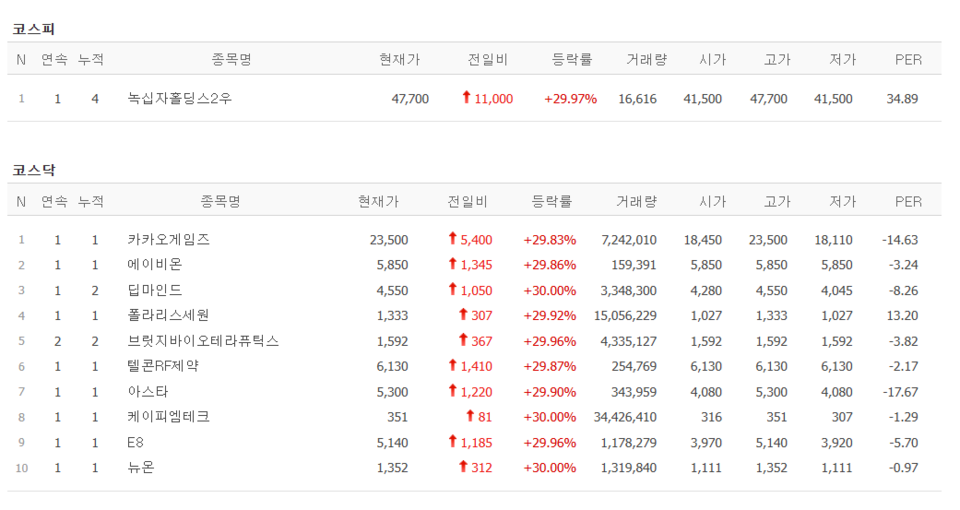 24일 상한가 종목. (출처=네이버금융)