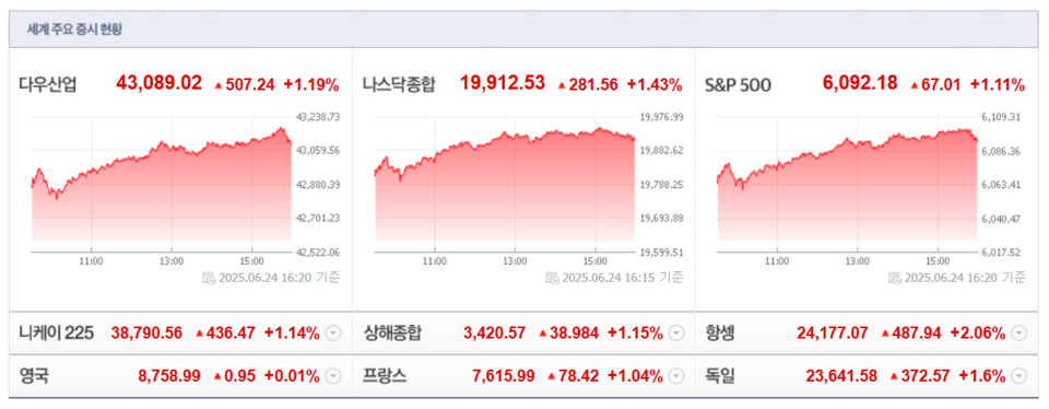 (출처=네이버금융)