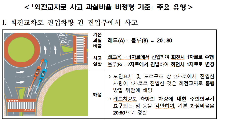 (출처=손해보험협회)