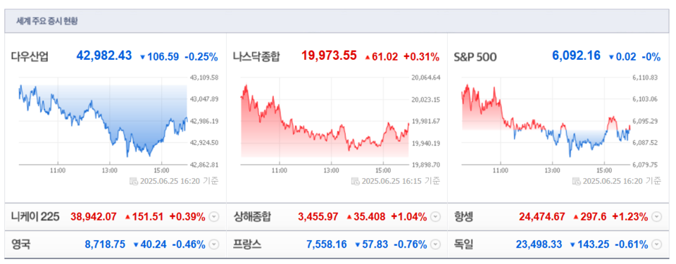 (출처=네이버금융)