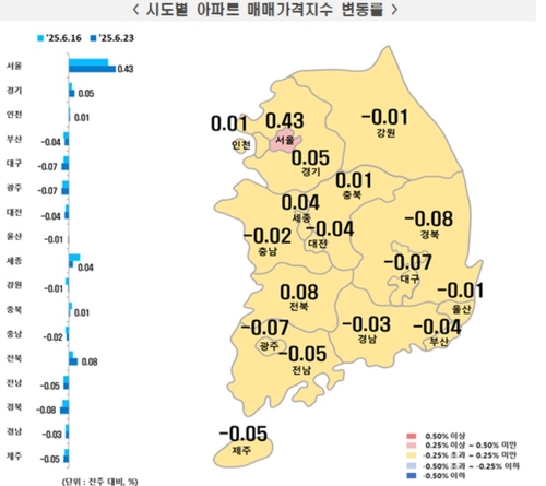 (자료제공=한국부동산원)