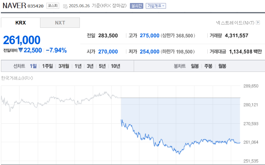 (출처=네이버금융)