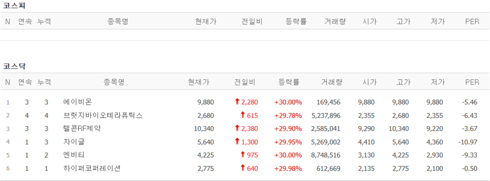 26일 상한가 종목. (출처=네이버금융)