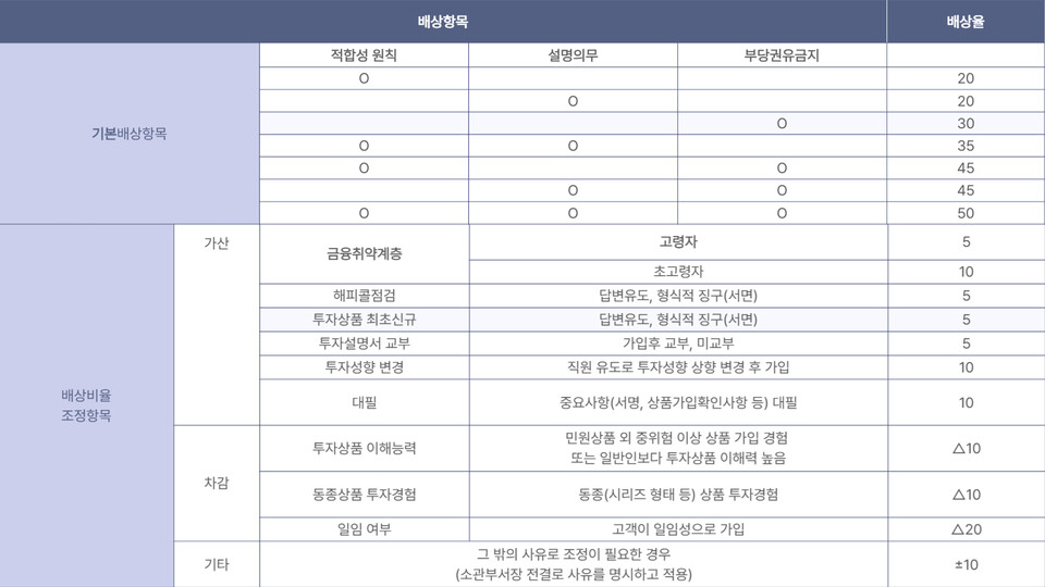 한국투자증권 배상 기준. (출처=한국투자증권)