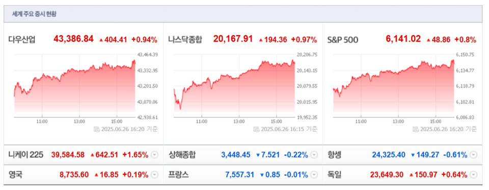 (출처=네이버금융)