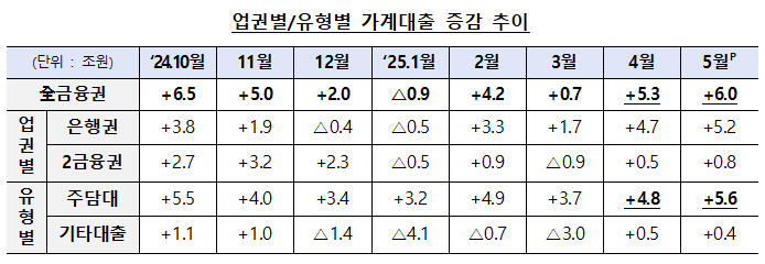 (자료제공=금융위원회)