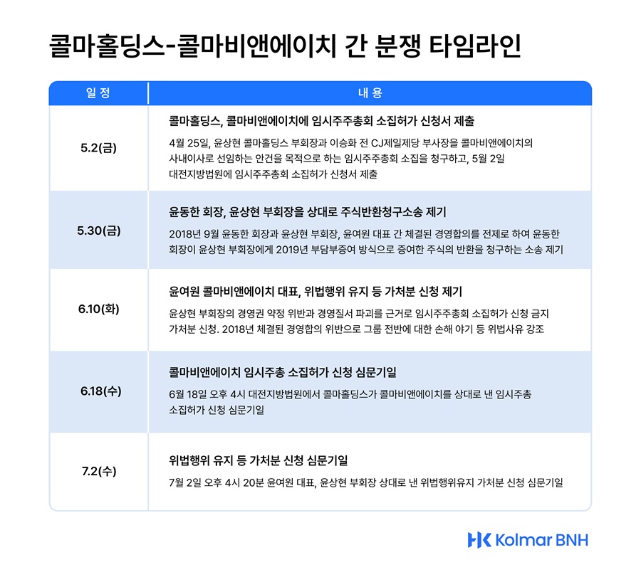 (자료제공=콜마비앤에이치)