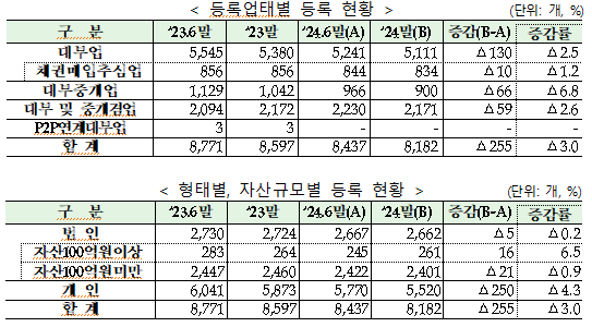(자료제공=금융감독원)
