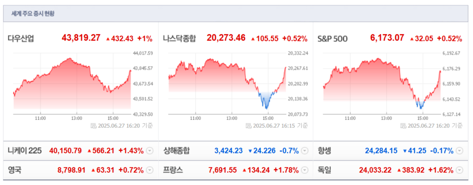 (출처=네이버금융)