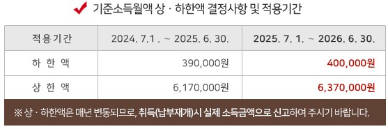 (자료제공=국민연금공단)