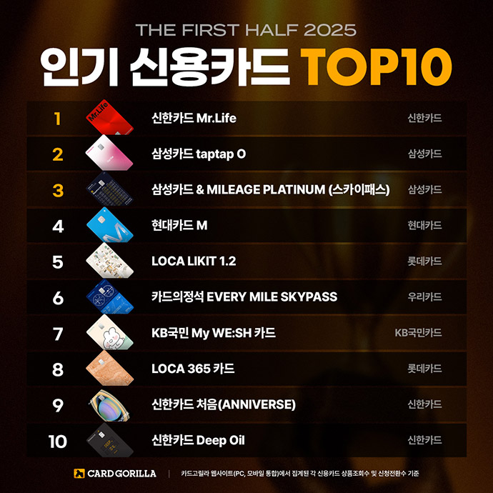 (사진제공=카드고릴라)