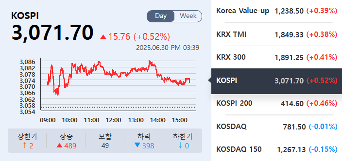 (출처=KRX정보데이터시스템)