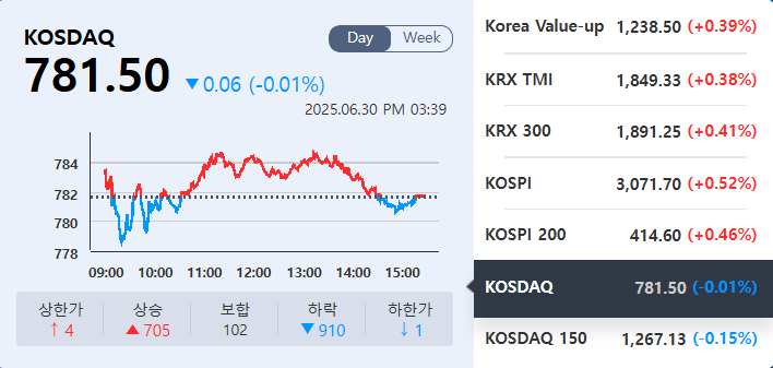 (출처=KRX정보데이터시스템)