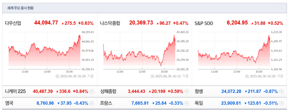 (출처=네이버금융)
