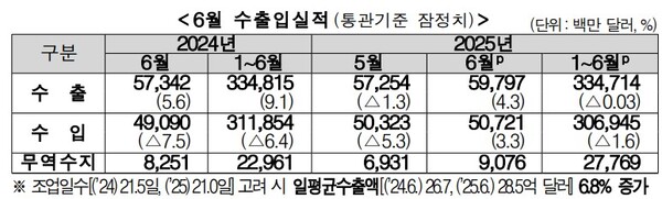(자료제공=관세청)