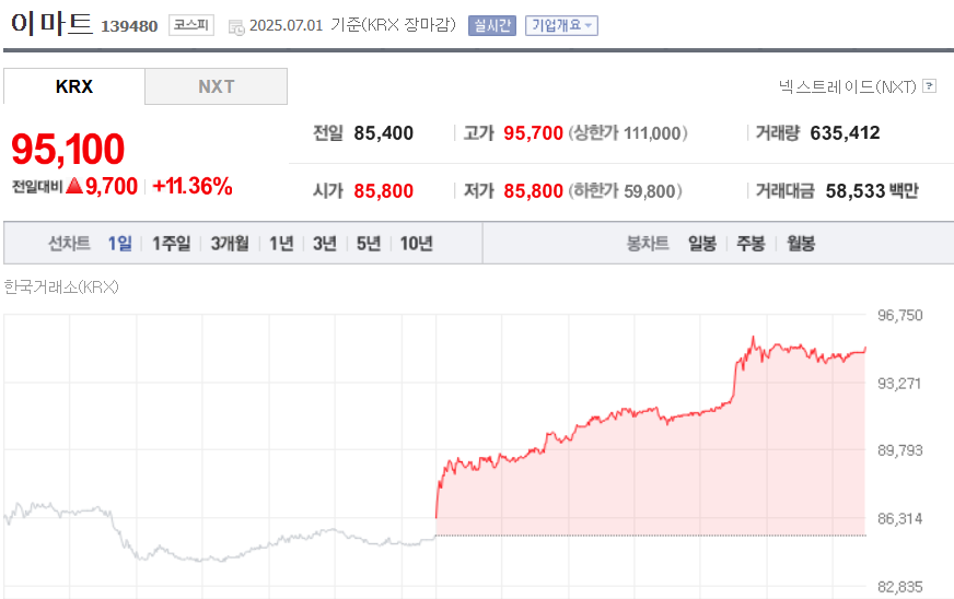 (출처=네이버금융)