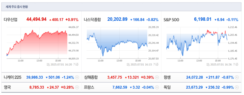(출처=네이버금융)