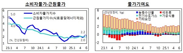 (자료제공=기획재정부)