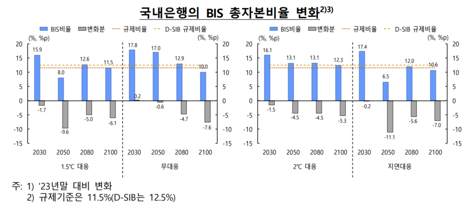 (자료제공=한국은행)