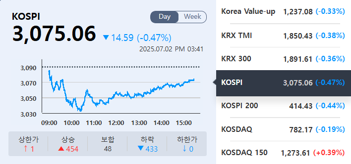 (출처=KRX정보데이터시스템)