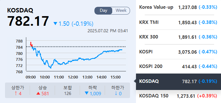 (출처=KRX정보데이터시스템)