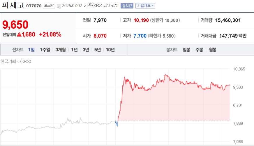 (출처=네이버금융)