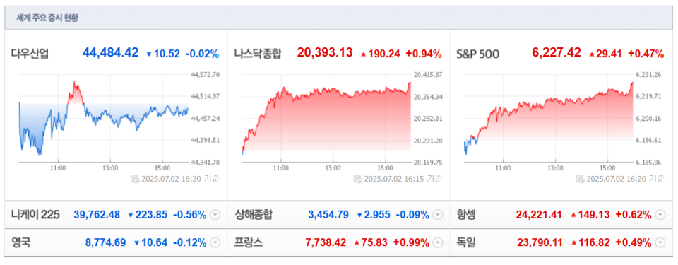 (출처=네이버금융)