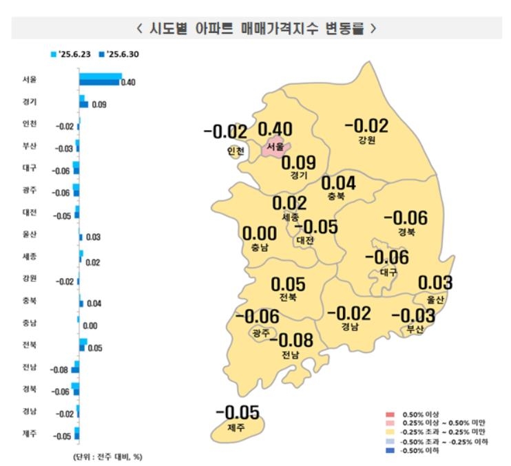 6월 다섯째주 시도별 아파트 매매가격지수 변동률 (자료제공=부동산원)