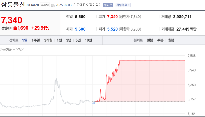(출처=네이버금융)