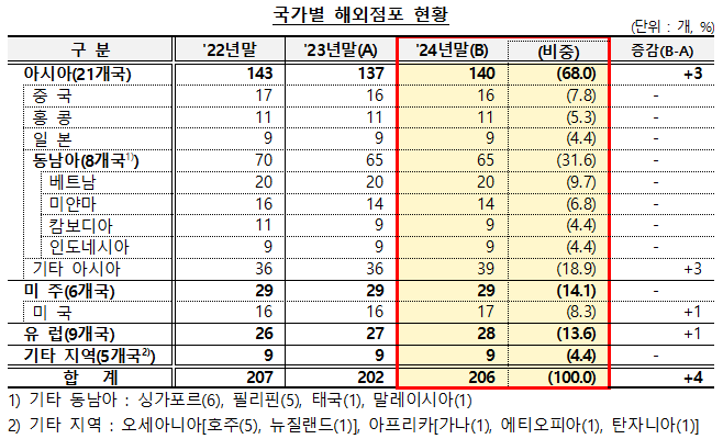 (자료제공=금융위원회)