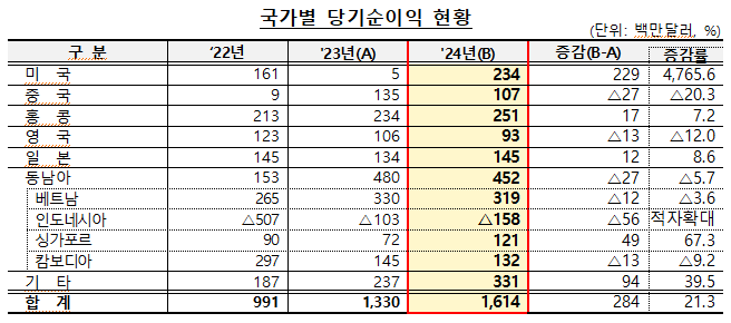 (자료제공=금융위원회)