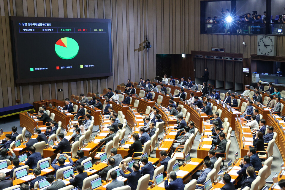3일 오후 서울 여의도 국회에서 열린 제426회국회(임시회) 제4차 본회의에서 '3%룰 보완·집중투표제 제외' 내용을 담은 상법 일부개정법률안(대안)이 재적 298인, 재석 272인, 찬성 220인, 반대 29인, 기권 23인으로 통과되고 있다. (사진=뉴스1)