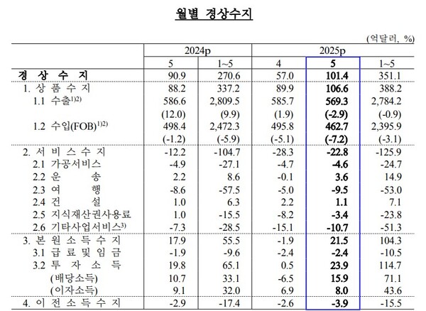 (자료제공=한국은행)