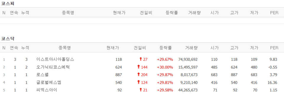 4일 상한가 종목. (출처=네이버금융)