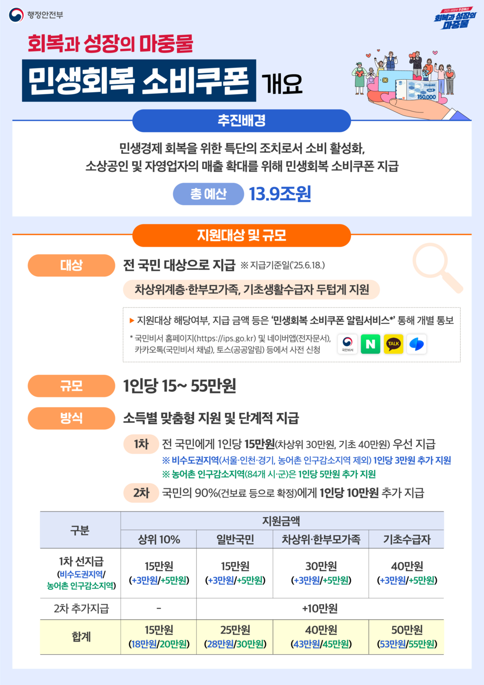 (자료제공=행정안전부)