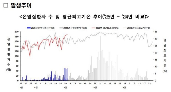 (자료제공=질병관리청)